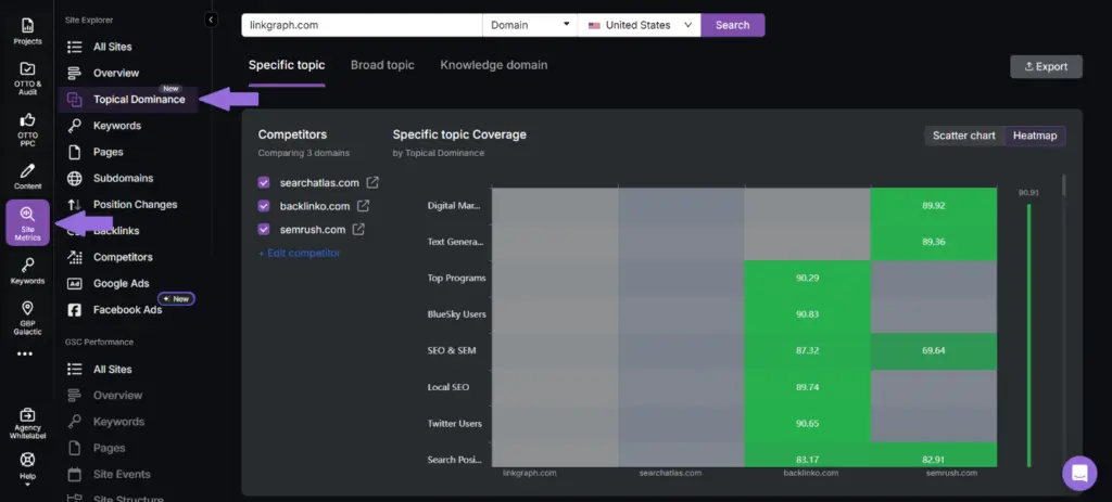 topical dominance tab in site explorer
