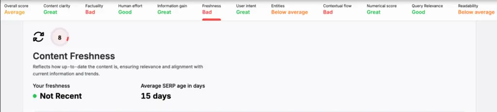 content freshness score in search atlas scholar tool