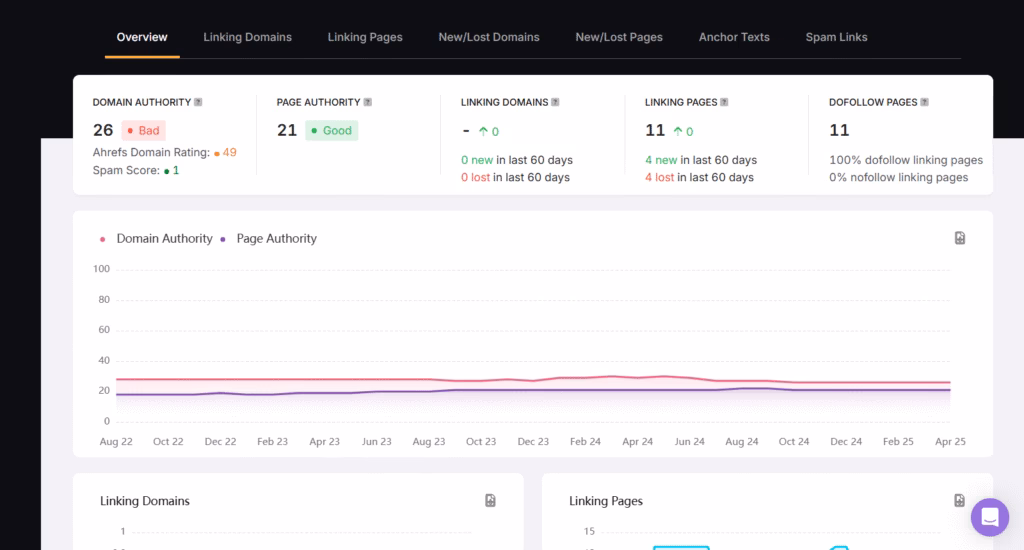 insights from SA backlink research tool for researching backlink profile