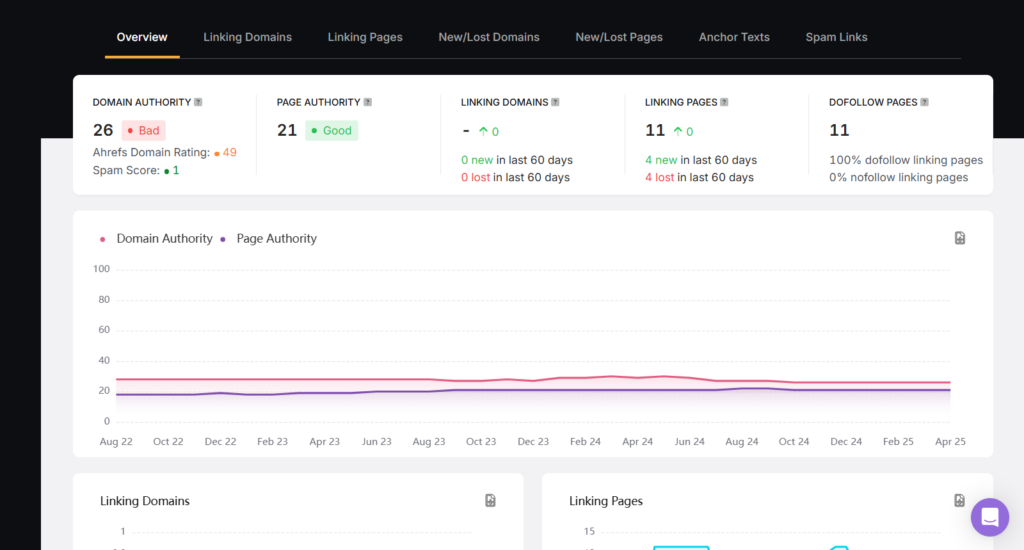 insights from SA backlink research tool for researching backlink profile
