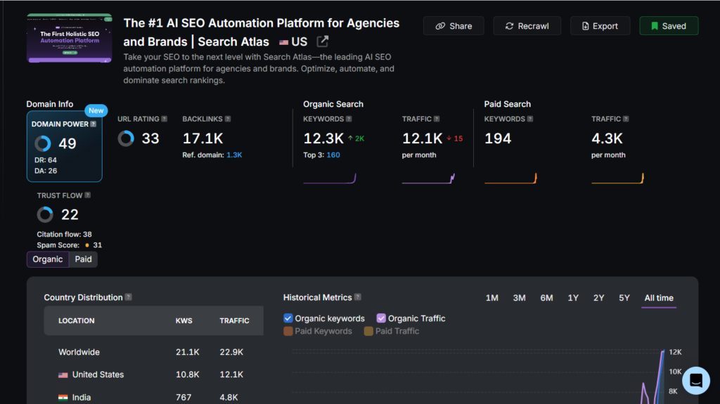 using SA site explorer tool for SEO analysis