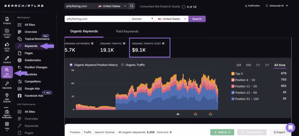 organic traffic cost in SA site explorer tool