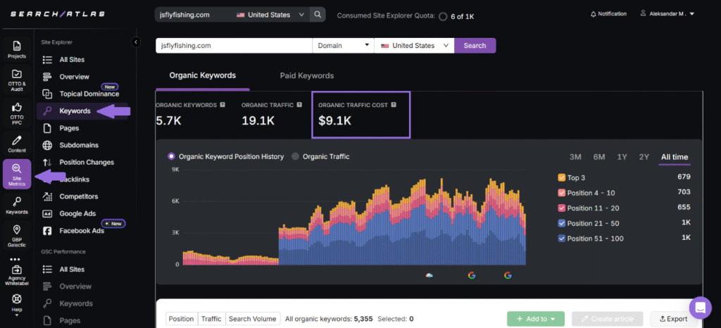 organic traffic cost in SA site explorer tool