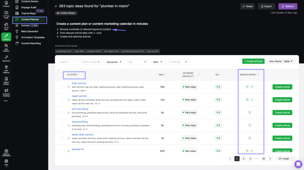 search atlas content planner tool keyword clusters