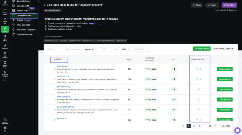 search atlas content planner tool keyword clusters