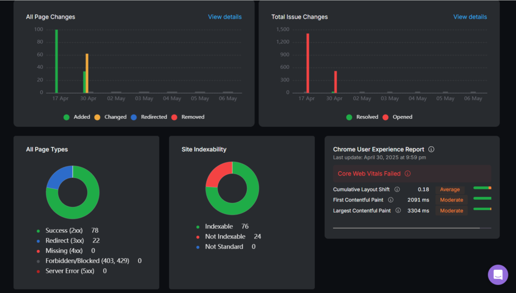 site auditor tool insights