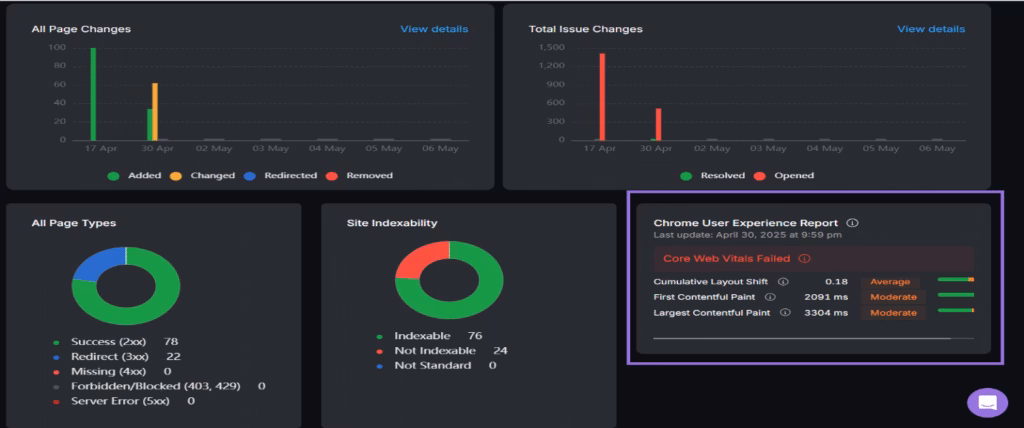 core web vitals review in site auditor