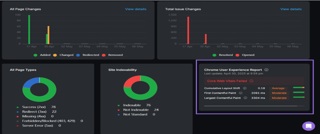 core web vitals review in site auditor