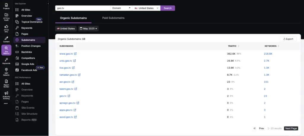 subdomains in search atlas site metrics