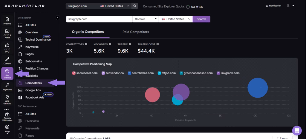 SA site explorer competitor tab