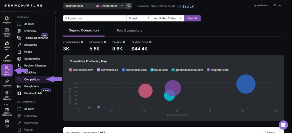SA site explorer competitor tab