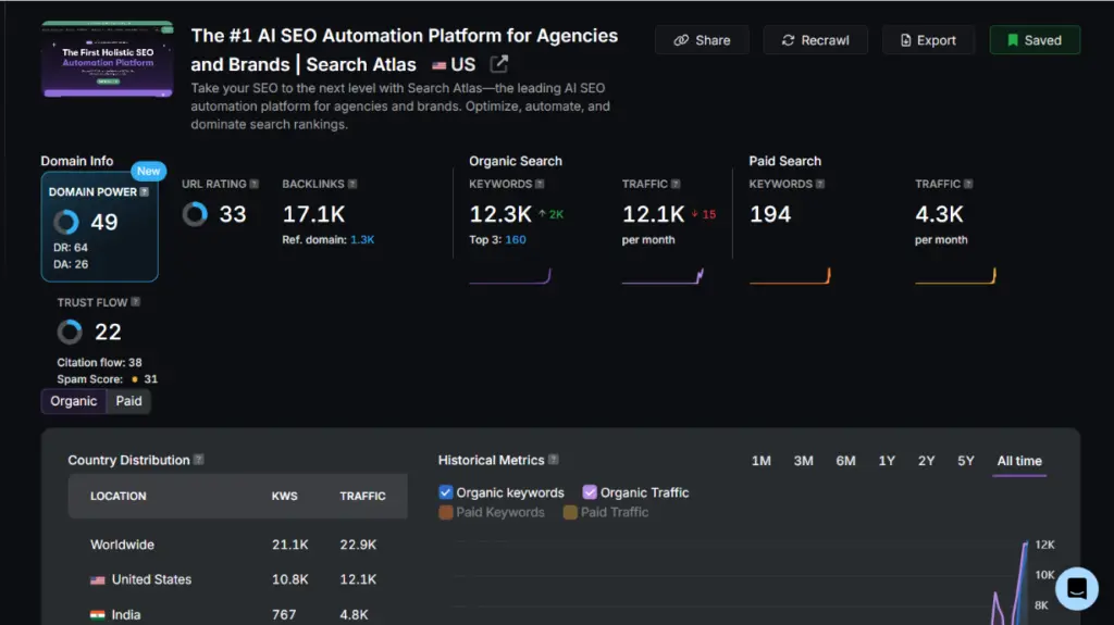 SEO reporting through SA site explorer insights