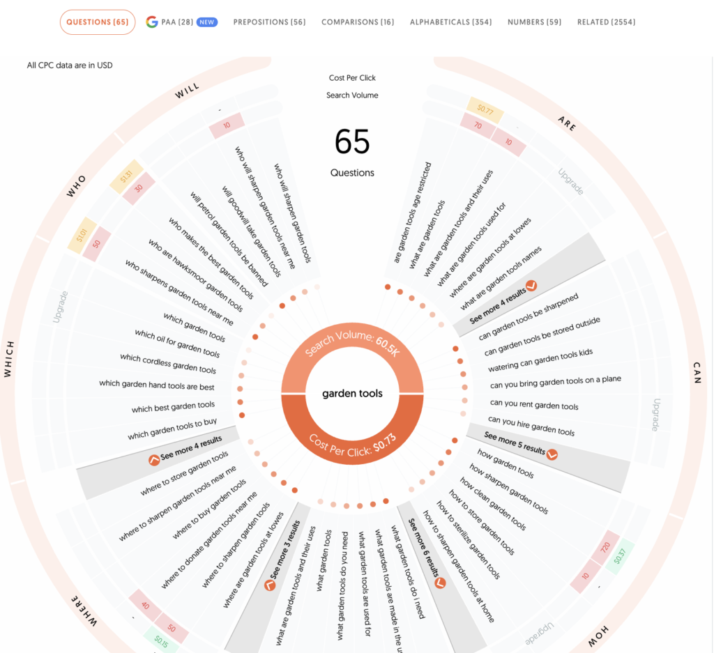 questions wheel in AnswerThePublic SEO tool