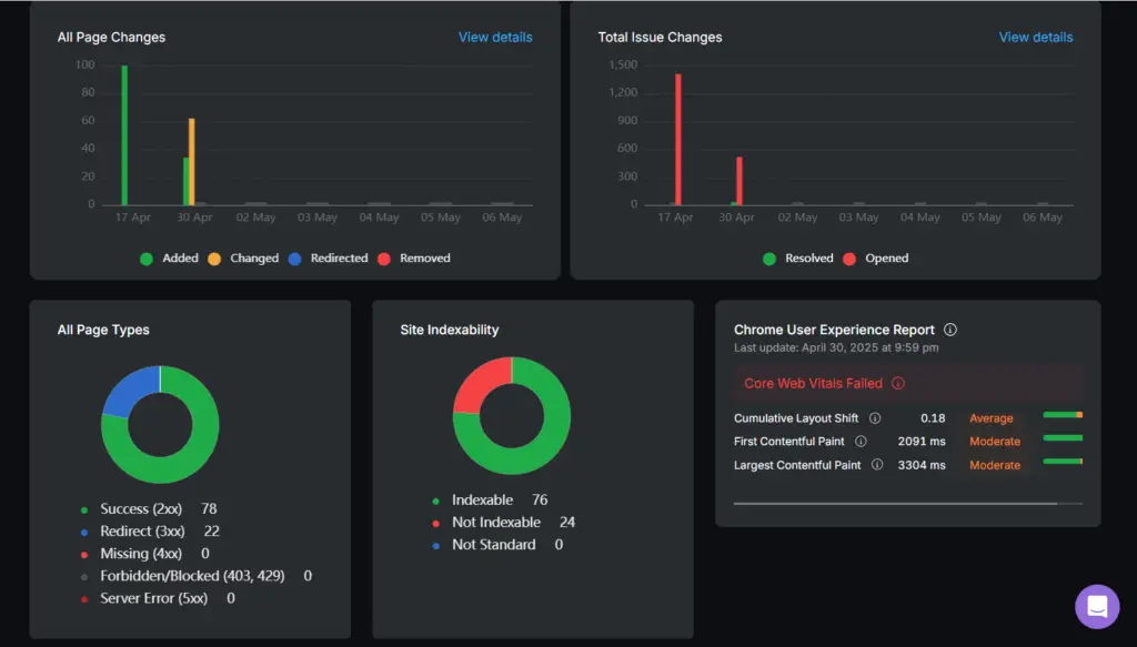 Analyzing SEO using site auditor