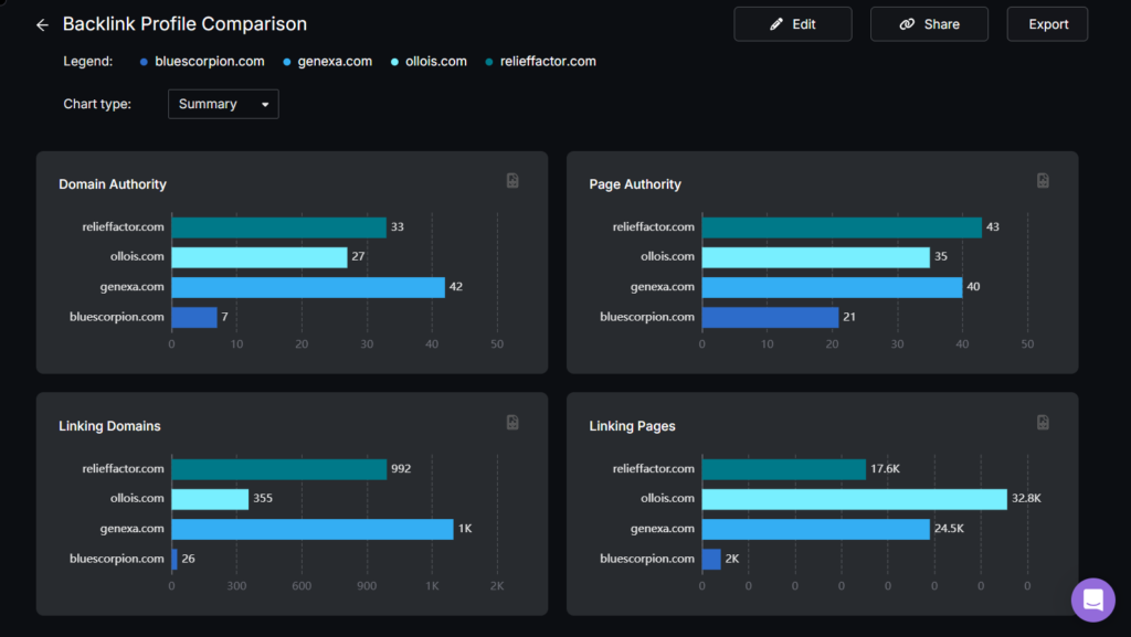 insights from SA backlink profile comparison tool
