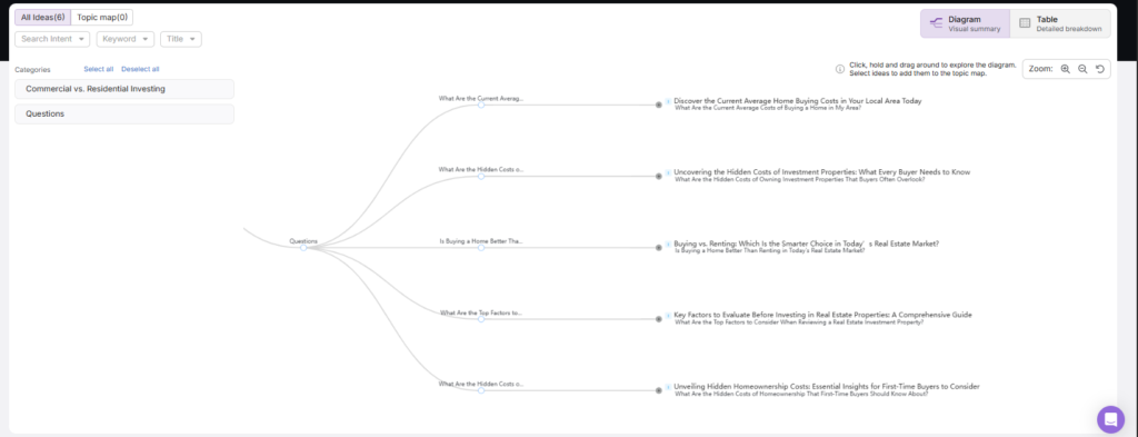 search atlas topical map generator