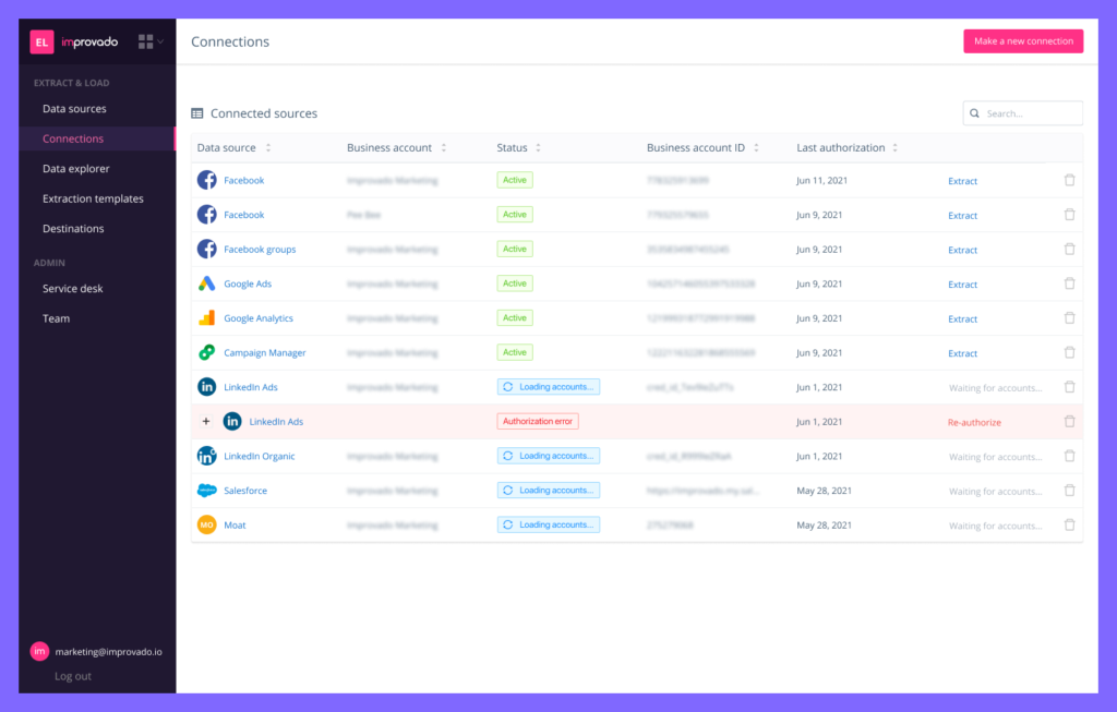 improvado dashboard connected sources