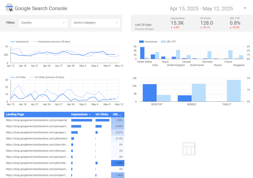 looker studio google search console report