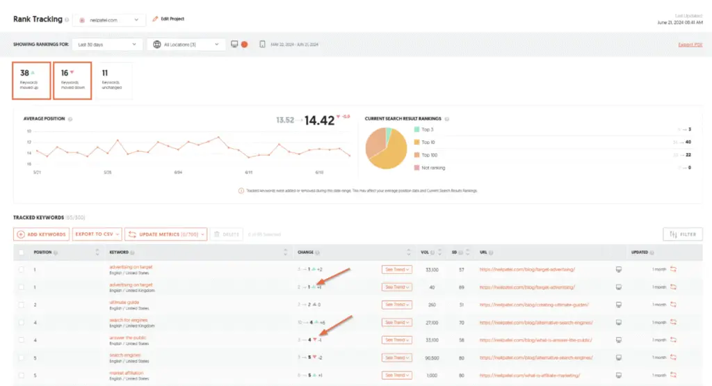 ubersuggest Ranking Tracking