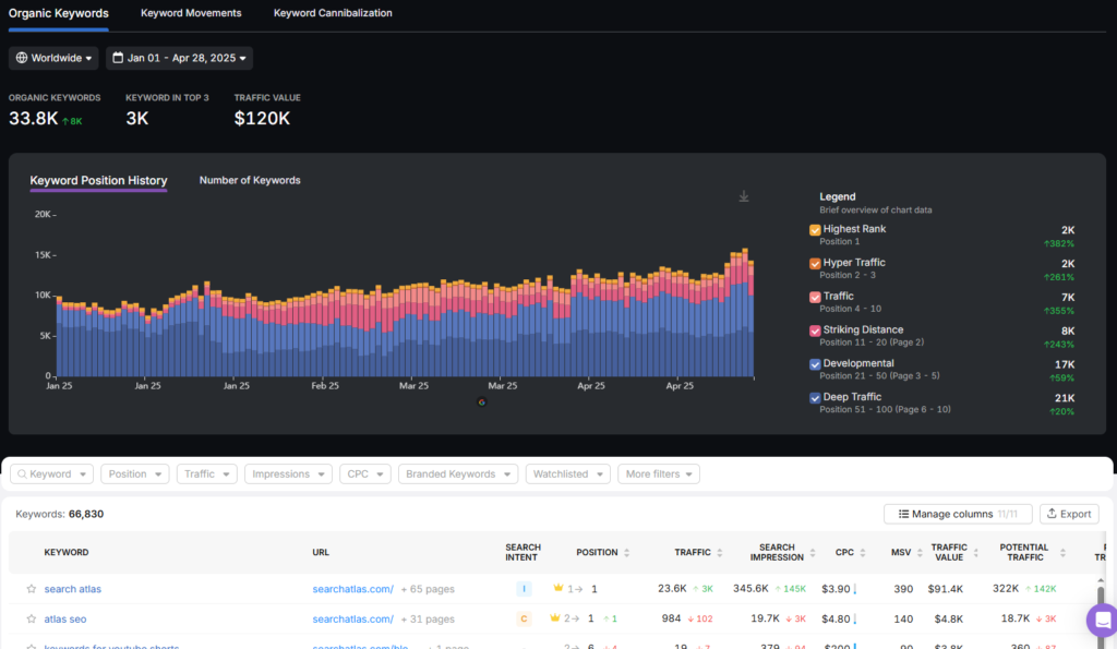 search atlas GSC insights keyword position history