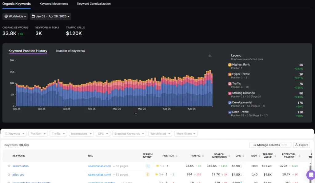 search atlas GSC insights keyword position history