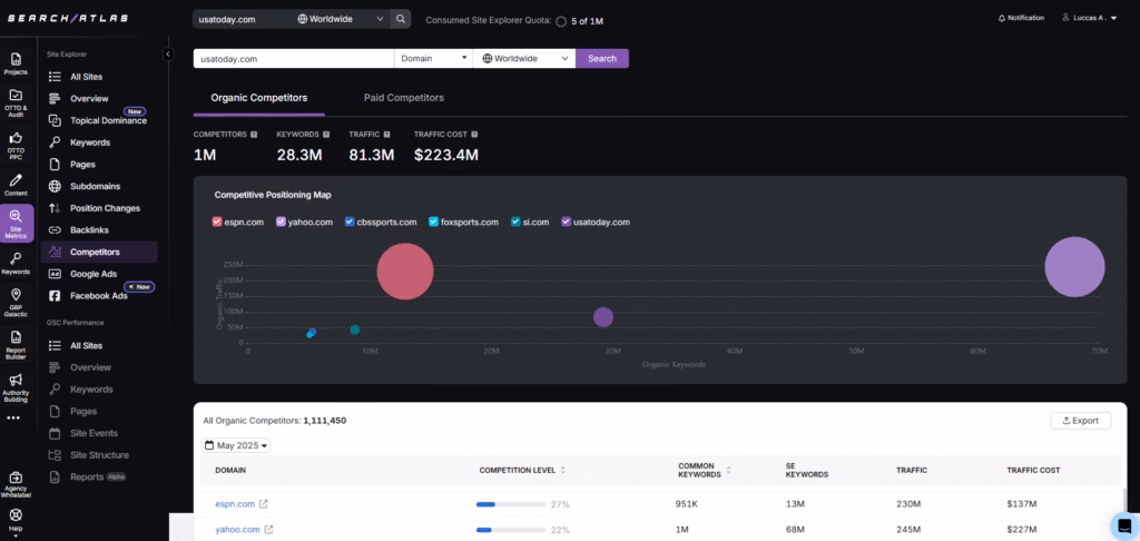 search atlas site explorer organic competitors
