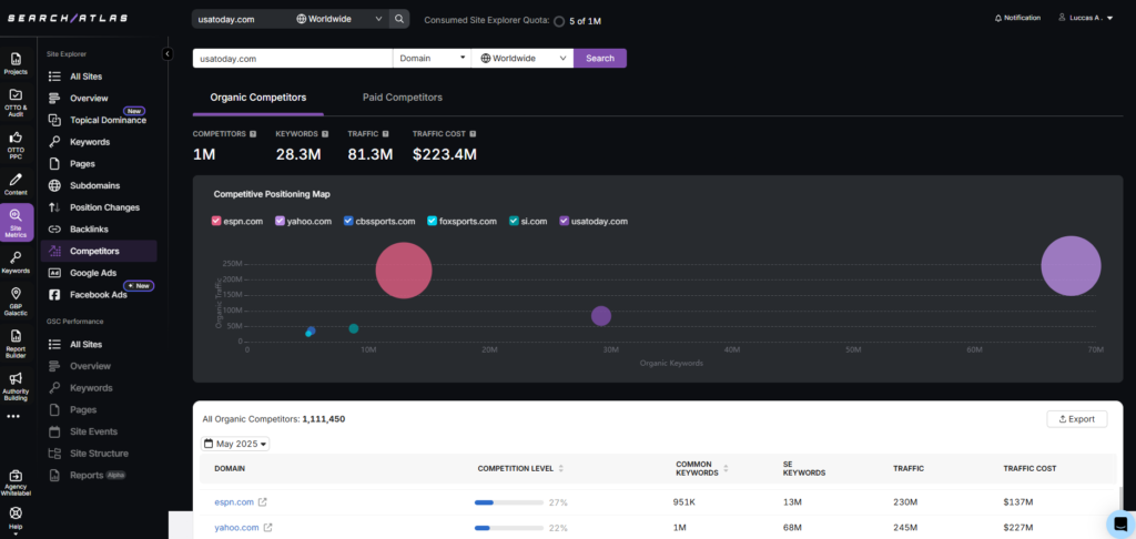 search atlas site explorer organic competitors