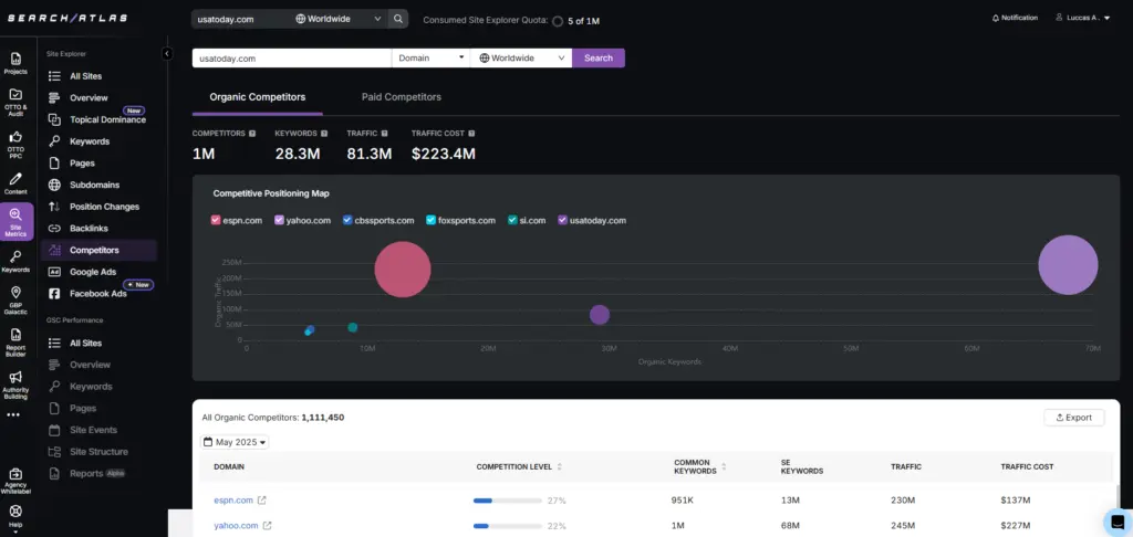 search atlas site explorer organic competitors