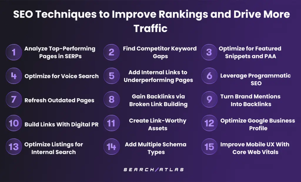 seo methodologies