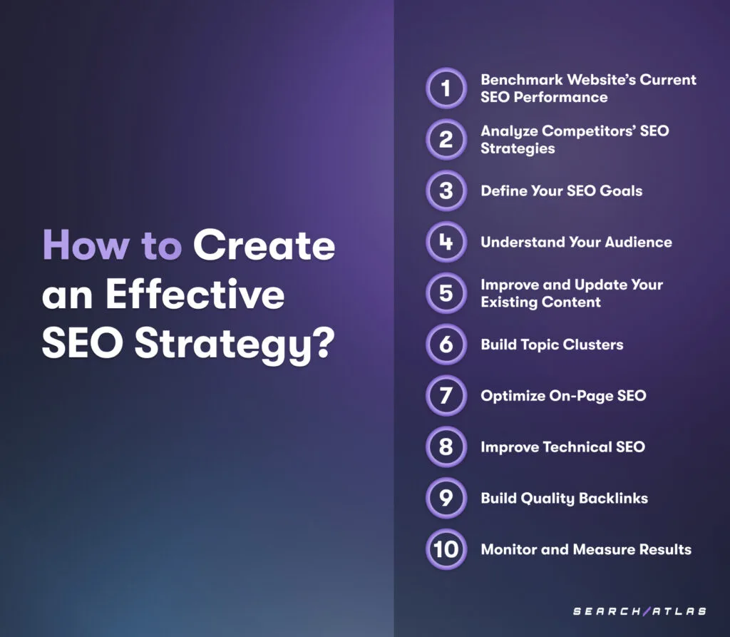 seo strategy checklist