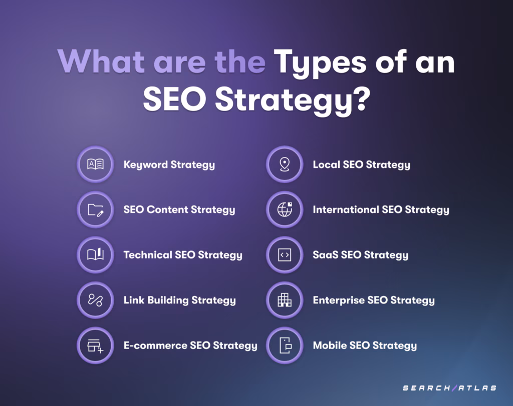 seo strategies types