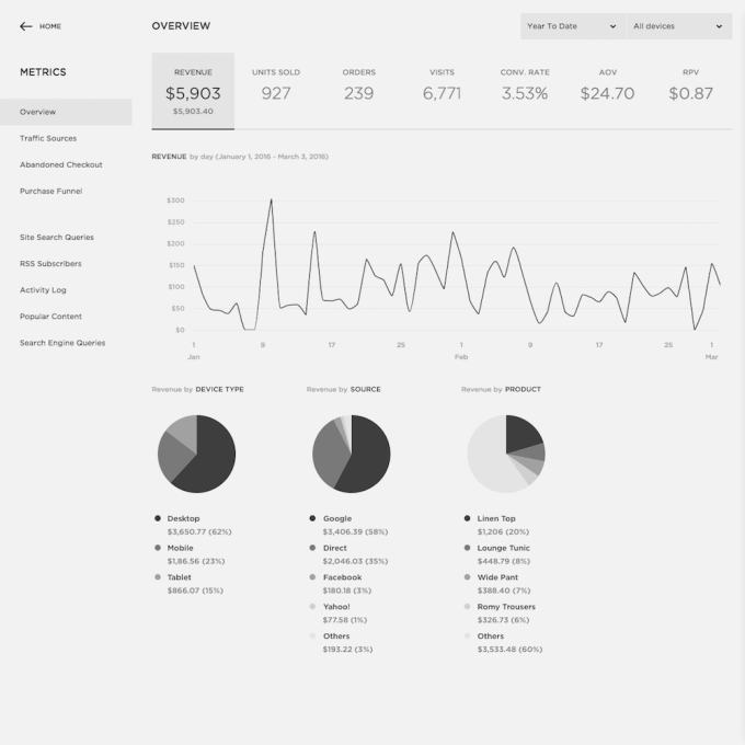 squarespace CMS dashboard