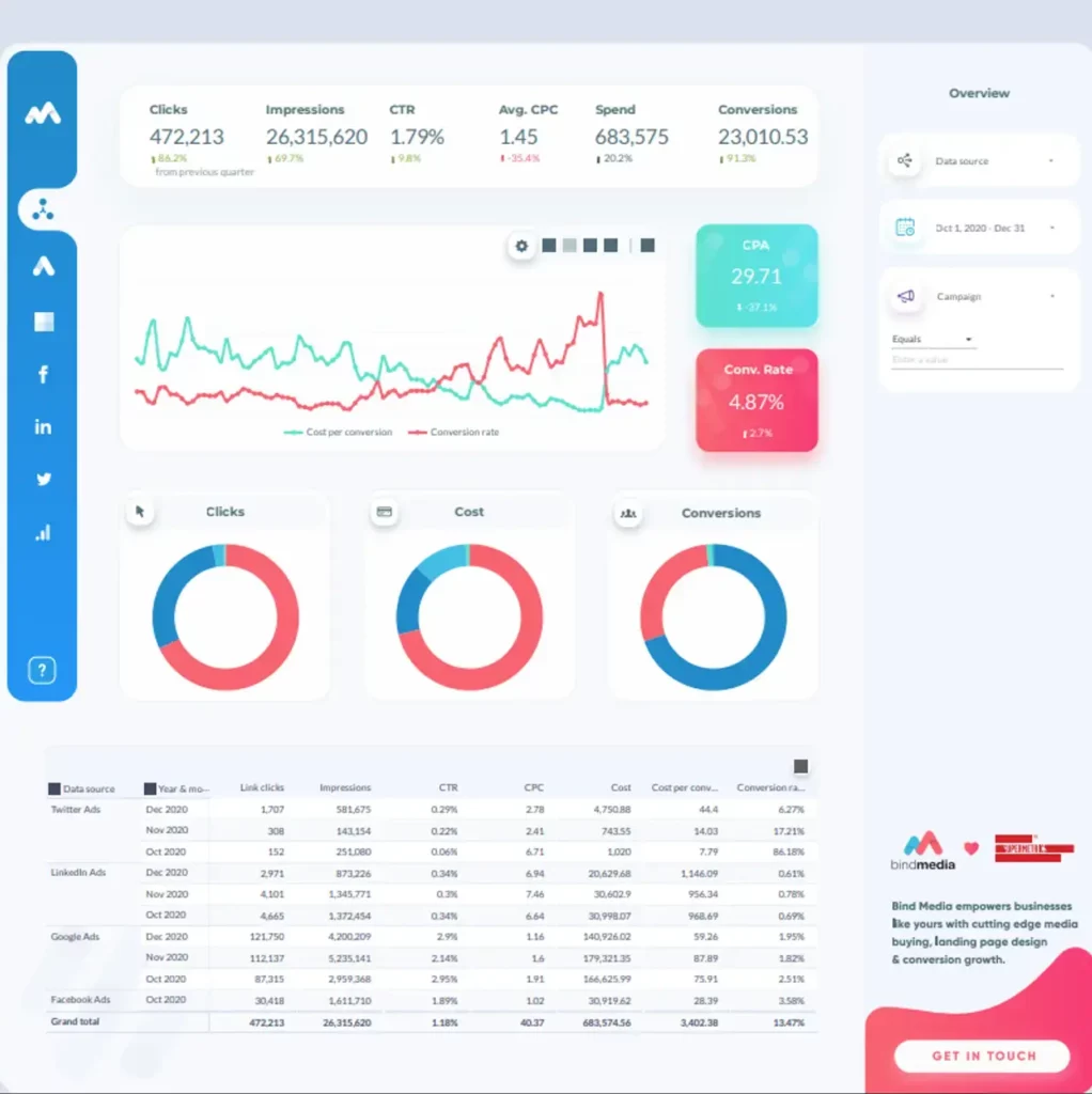 supermetrics user experience dashboard