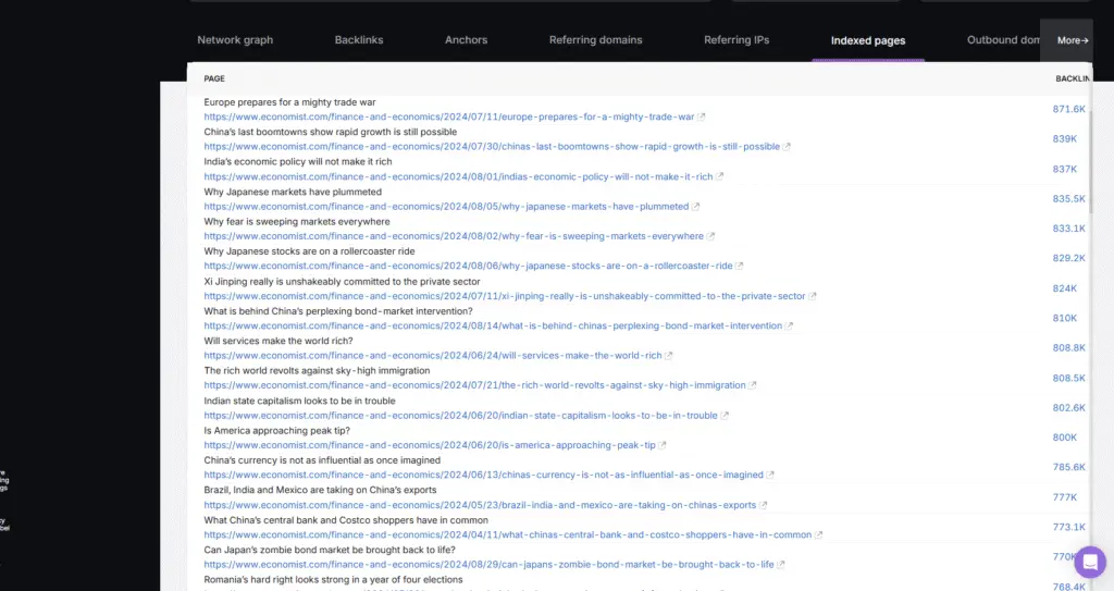 Backlinks Indexed Pages Report