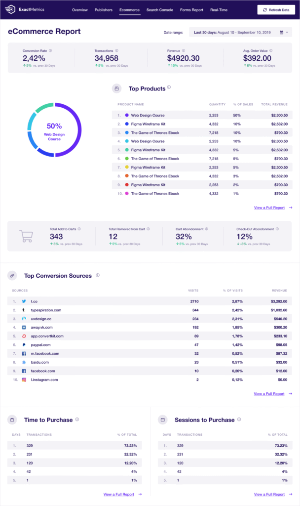 ExactMetrics report
