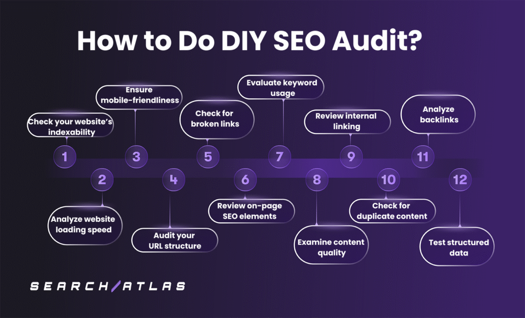 How to Do DIY SEO Audit?