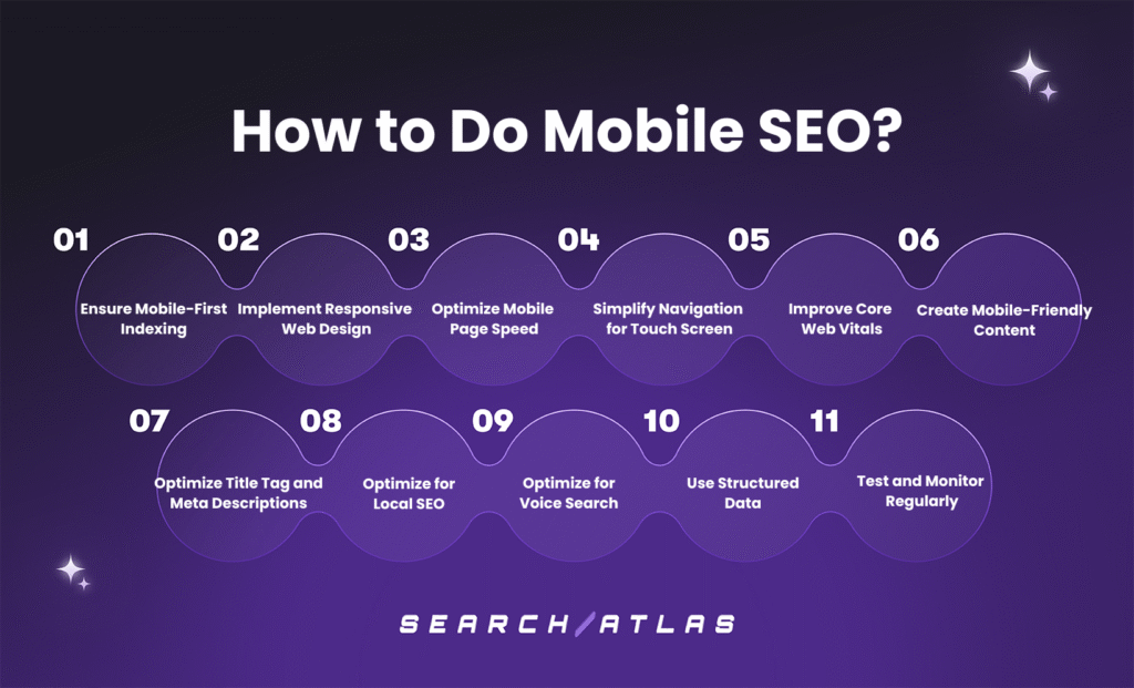 How to Do Mobile SEO?