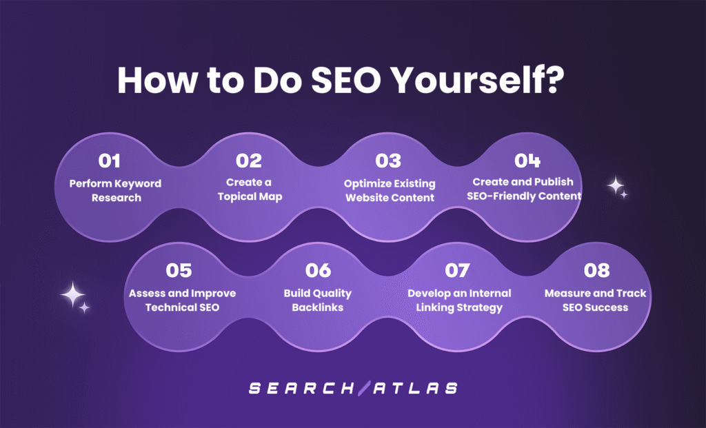 How to Do SEO Yourself?