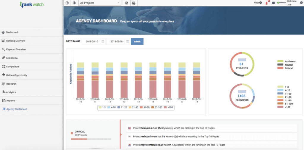 RankWatch dashboard