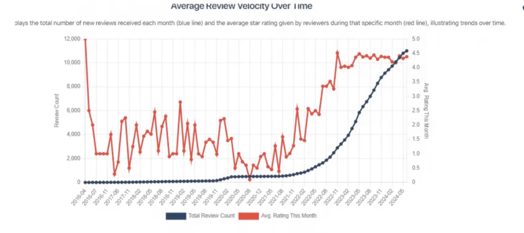 local falcon Reputation Management reviews