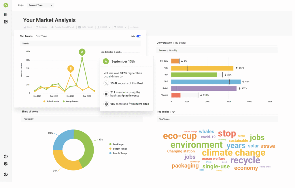 Brandwatch brand monitoring