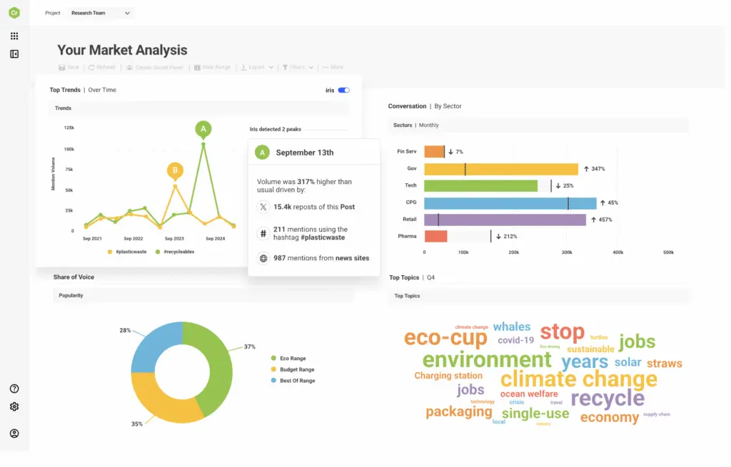 Brandwatch brand monitoring
