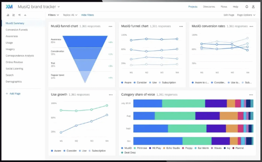 Qualtrics brand monitoring