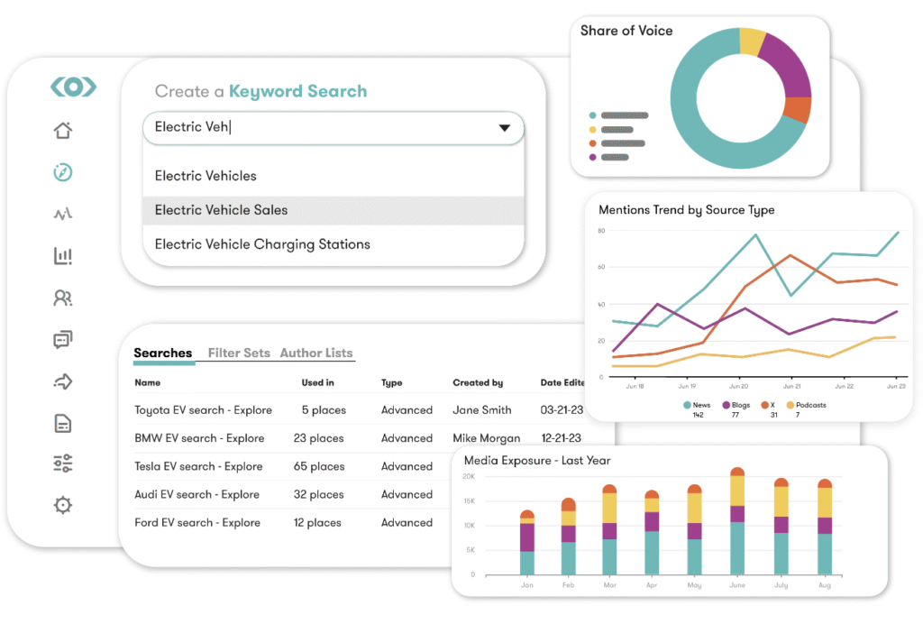 Meltwater brand monitoring