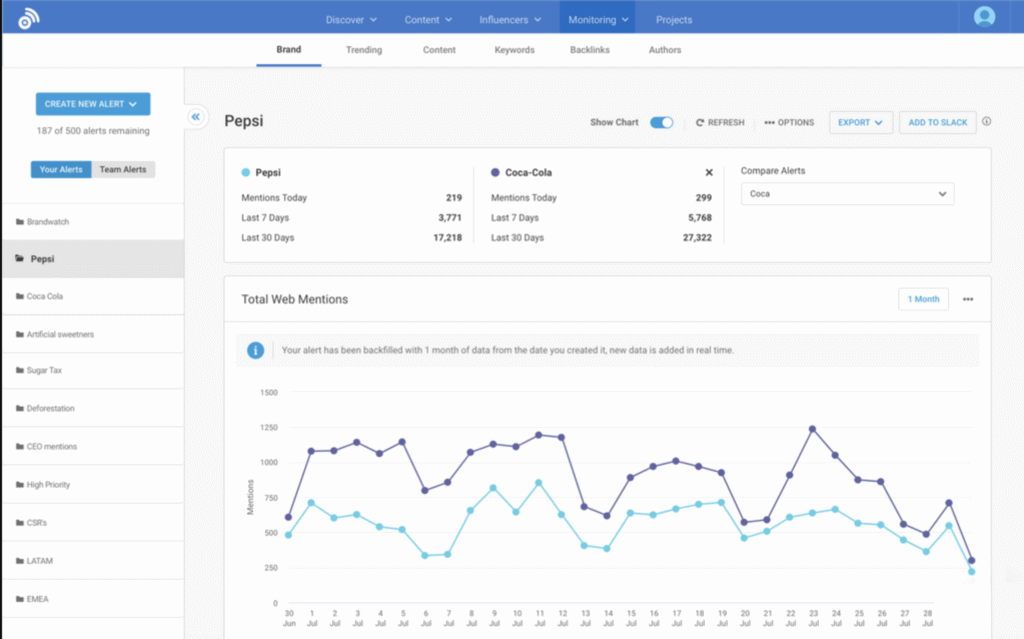 BuzzSumo brand monitoring