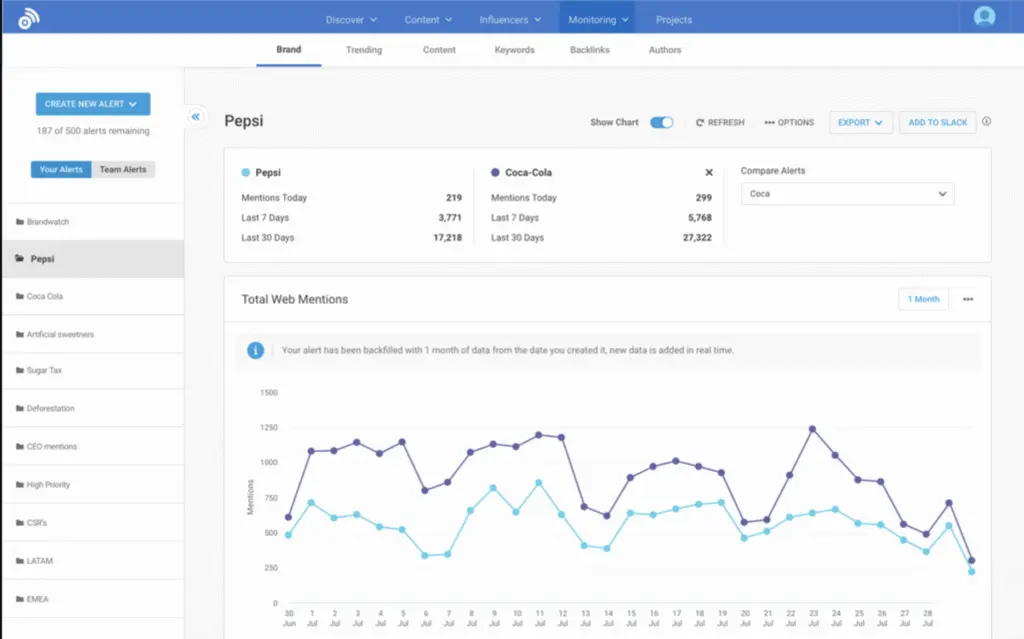 BuzzSumo brand monitoring