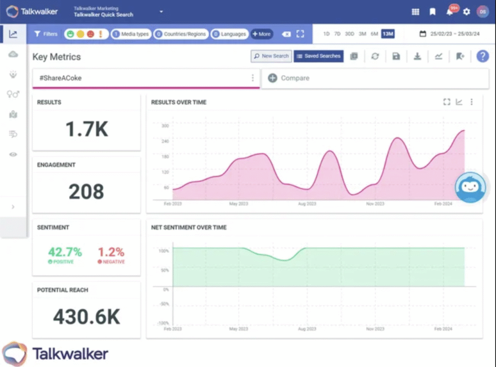 Talkwalker brand monitoring