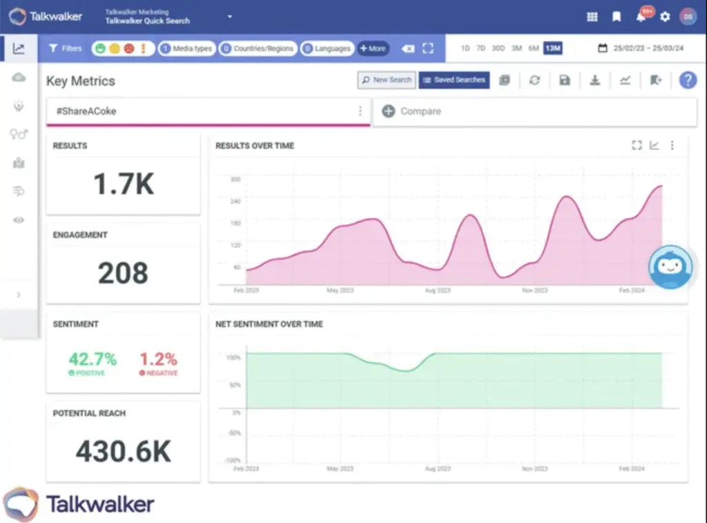 Talkwalker brand monitoring