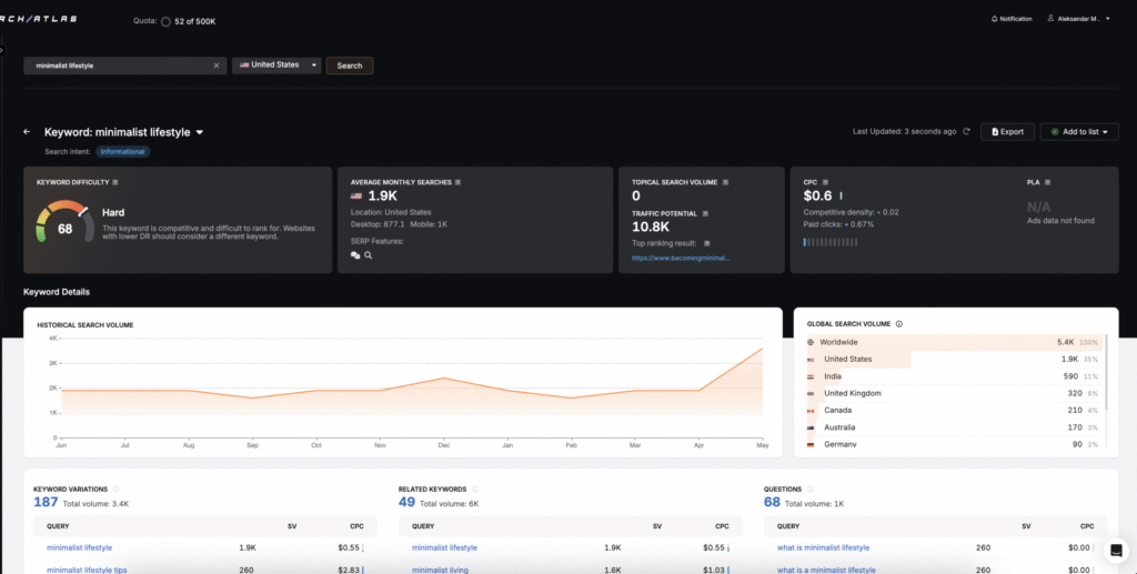 keyword explorer minimalist lifestyle keyword