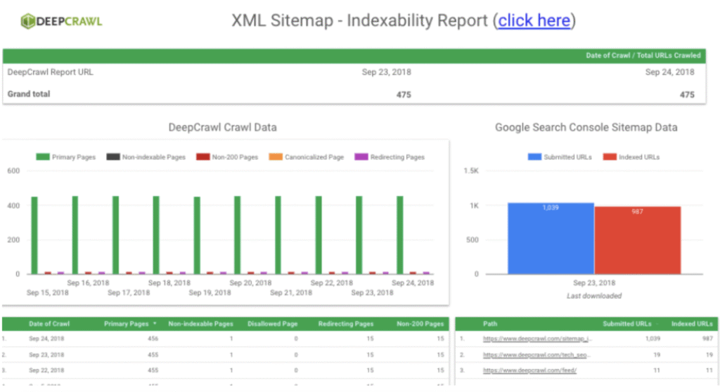deepcrawl lumar report